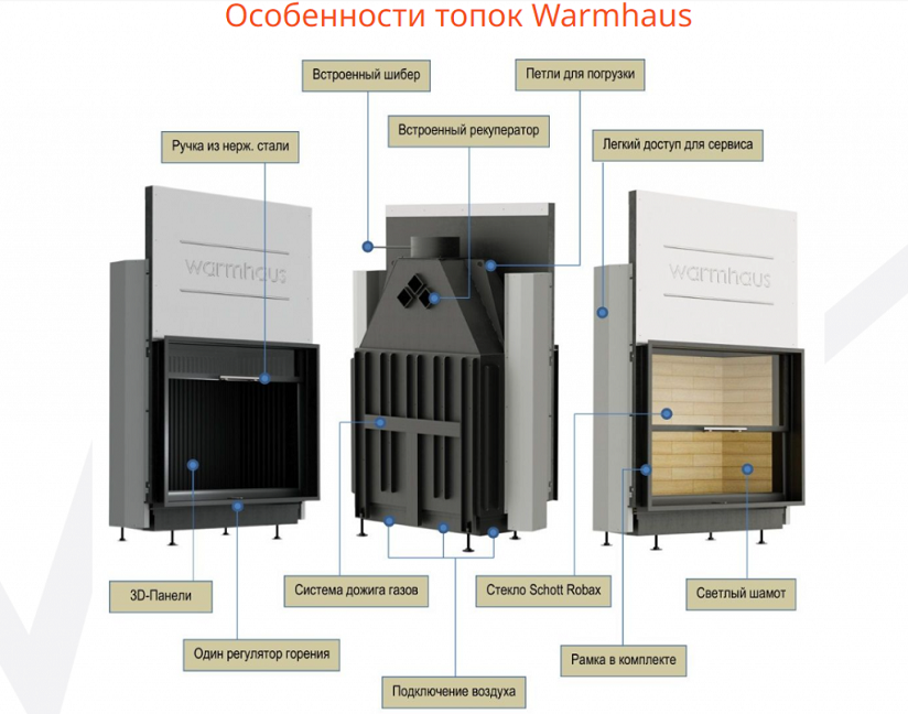 ����� Warmhaus
